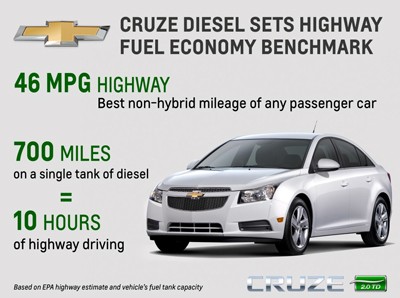 Chevy-Cruze-Diesel-Ad.jpg