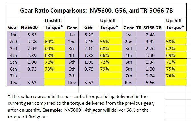 Possible Manual Transmission Alternative Turbo Diesel Register