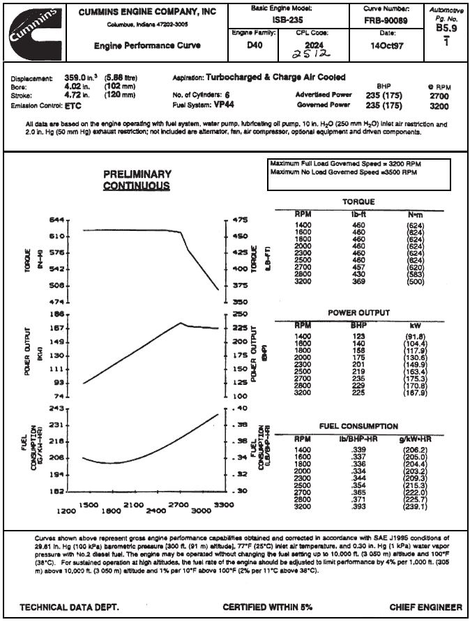 Performance curve chevy ford engines #5